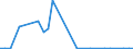 Flow: Exports / Measure: Values / Partner Country: World / Reporting Country: Portugal