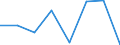 Flow: Exports / Measure: Values / Partner Country: World / Reporting Country: Spain