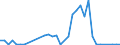 Handelsstrom: Exporte / Maßeinheit: Werte / Partnerland: World / Meldeland: Sweden