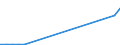 Flow: Exports / Measure: Values / Partner Country: China / Reporting Country: Switzerland incl. Liechtenstein