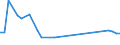 Flow: Exports / Measure: Values / Partner Country: Fiji / Reporting Country: Australia