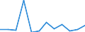 Flow: Exports / Measure: Values / Partner Country: Germany / Reporting Country: Belgium