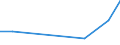 Flow: Exports / Measure: Values / Partner Country: Germany / Reporting Country: Denmark