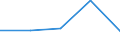 Flow: Exports / Measure: Values / Partner Country: Germany / Reporting Country: France incl. Monaco & overseas