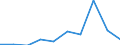 Flow: Exports / Measure: Values / Partner Country: Germany / Reporting Country: Italy incl. San Marino & Vatican