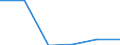 Flow: Exports / Measure: Values / Partner Country: Germany / Reporting Country: Slovenia