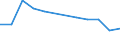 Flow: Exports / Measure: Values / Partner Country: Germany / Reporting Country: Sweden