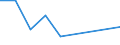 Flow: Exports / Measure: Values / Partner Country: New Zealand / Reporting Country: Belgium