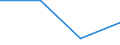 Flow: Exports / Measure: Values / Partner Country: New Zealand / Reporting Country: EU 28-Extra EU