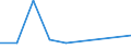 Flow: Exports / Measure: Values / Partner Country: New Zealand / Reporting Country: United Kingdom