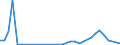 Flow: Exports / Measure: Values / Partner Country: United Kingdom / Reporting Country: Netherlands