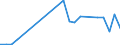 Flow: Exports / Measure: Values / Partner Country: United Kingdom / Reporting Country: Sweden