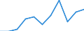 Flow: Exports / Measure: Values / Partner Country: France excl. Monaco & overseas / Reporting Country: Italy incl. San Marino & Vatican