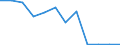 Flow: Exports / Measure: Values / Partner Country: France excl. Monaco & overseas / Reporting Country: Switzerland incl. Liechtenstein