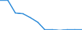 Flow: Exports / Measure: Values / Partner Country: France incl. Monaco & overseas / Reporting Country: Germany