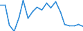 Flow: Exports / Measure: Values / Partner Country: World / Reporting Country: France incl. Monaco & overseas