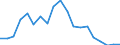 Flow: Exports / Measure: Values / Partner Country: World / Reporting Country: Germany