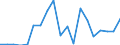 Flow: Exports / Measure: Values / Partner Country: World / Reporting Country: Netherlands