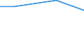 Flow: Exports / Measure: Values / Partner Country: World / Reporting Country: New Zealand