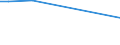 Flow: Exports / Measure: Values / Partner Country: World / Reporting Country: Portugal