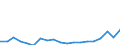 Flow: Exports / Measure: Values / Partner Country: World / Reporting Country: Sweden