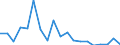 Flow: Exports / Measure: Values / Partner Country: World / Reporting Country: Switzerland incl. Liechtenstein