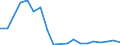 Flow: Exports / Measure: Values / Partner Country: World / Reporting Country: United Kingdom