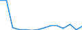 Flow: Exports / Measure: Values / Partner Country: Germany / Reporting Country: Belgium