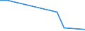 Flow: Exports / Measure: Values / Partner Country: Germany / Reporting Country: Canada