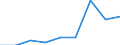 Flow: Exports / Measure: Values / Partner Country: Germany / Reporting Country: Denmark