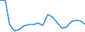 Flow: Exports / Measure: Values / Partner Country: Germany / Reporting Country: France incl. Monaco & overseas