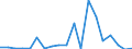 Flow: Exports / Measure: Values / Partner Country: Germany / Reporting Country: Netherlands