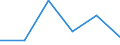 Flow: Exports / Measure: Values / Partner Country: Germany / Reporting Country: Slovenia