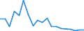 Flow: Exports / Measure: Values / Partner Country: Germany / Reporting Country: Switzerland incl. Liechtenstein