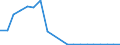 Flow: Exports / Measure: Values / Partner Country: Germany / Reporting Country: United Kingdom