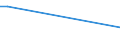 Flow: Exports / Measure: Values / Partner Country: Japan / Reporting Country: France incl. Monaco & overseas