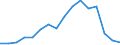 Flow: Exports / Measure: Values / Partner Country: Japan / Reporting Country: Germany