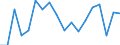 Flow: Exports / Measure: Values / Partner Country: Malaysia / Reporting Country: Germany