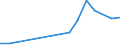 Flow: Exports / Measure: Values / Partner Country: Malaysia / Reporting Country: Japan