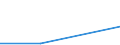 Flow: Exports / Measure: Values / Partner Country: Malaysia / Reporting Country: Spain