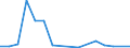 Flow: Exports / Measure: Values / Partner Country: New Zealand / Reporting Country: Germany