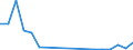 Flow: Exports / Measure: Values / Partner Country: Belgium, Luxembourg / Reporting Country: United Kingdom