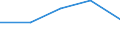 Flow: Exports / Measure: Values / Partner Country: World / Reporting Country: Denmark