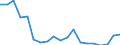 Flow: Exports / Measure: Values / Partner Country: World / Reporting Country: France incl. Monaco & overseas