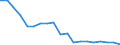 Flow: Exports / Measure: Values / Partner Country: World / Reporting Country: Germany