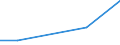 Flow: Exports / Measure: Values / Partner Country: World / Reporting Country: Greece