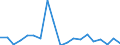 Flow: Exports / Measure: Values / Partner Country: World / Reporting Country: Japan