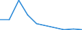 Flow: Exports / Measure: Values / Partner Country: World / Reporting Country: Mexico