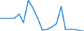 Flow: Exports / Measure: Values / Partner Country: World / Reporting Country: Netherlands