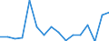 Flow: Exports / Measure: Values / Partner Country: World / Reporting Country: New Zealand